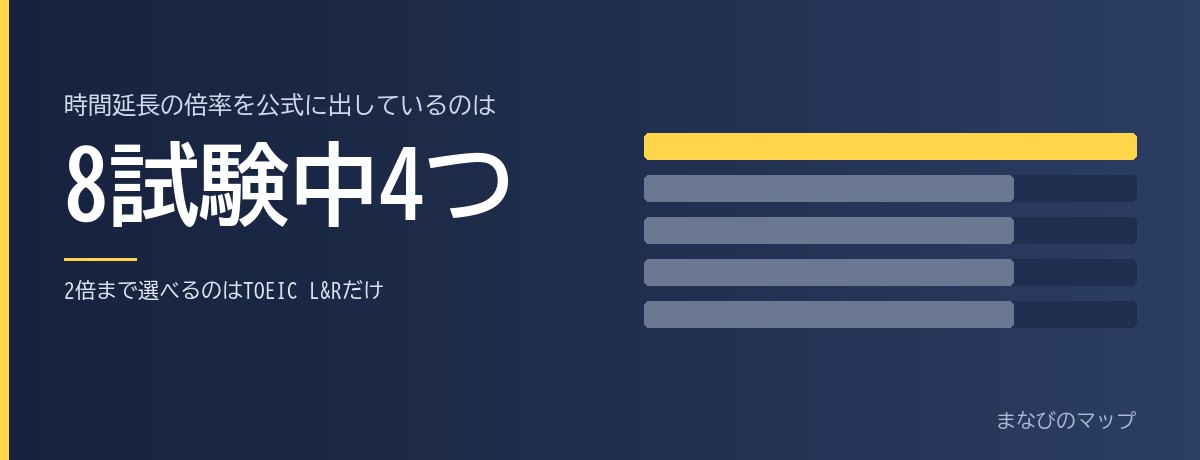 受験上の配慮、時間延長の倍率が公式にあるのは4試験だけの要点をまとめた図