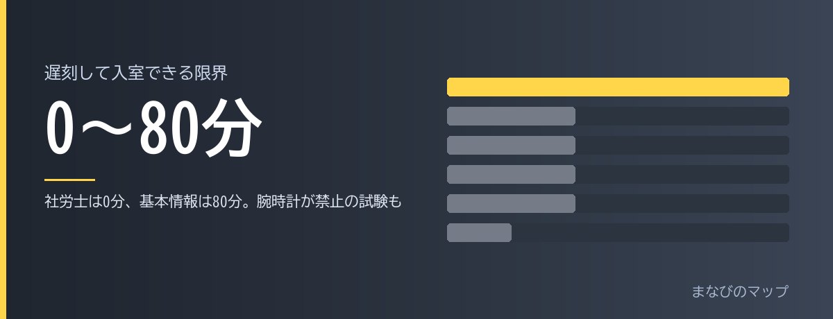 試験当日の持ち物を9資格で並べた、腕時計が禁止の試験もあるの要点をまとめた図